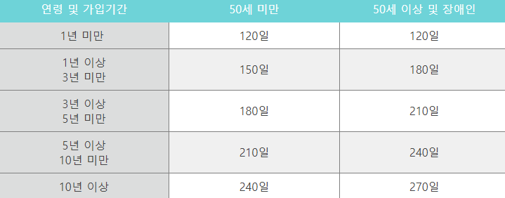 2025 실업급여1