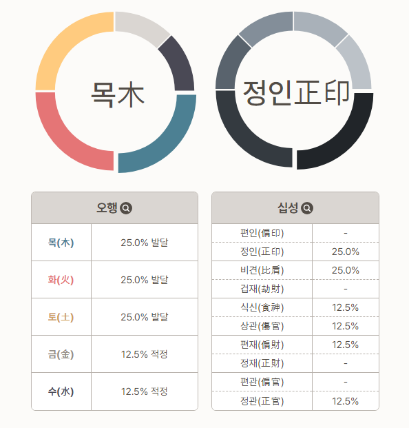 포스텔러만세력