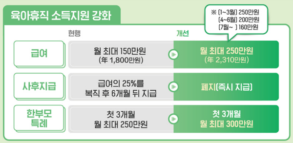 2025 육아휴직급여1