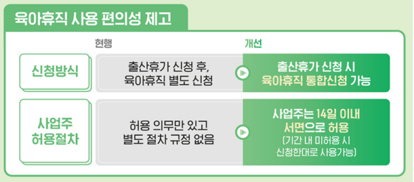 2025 육아휴직급여2