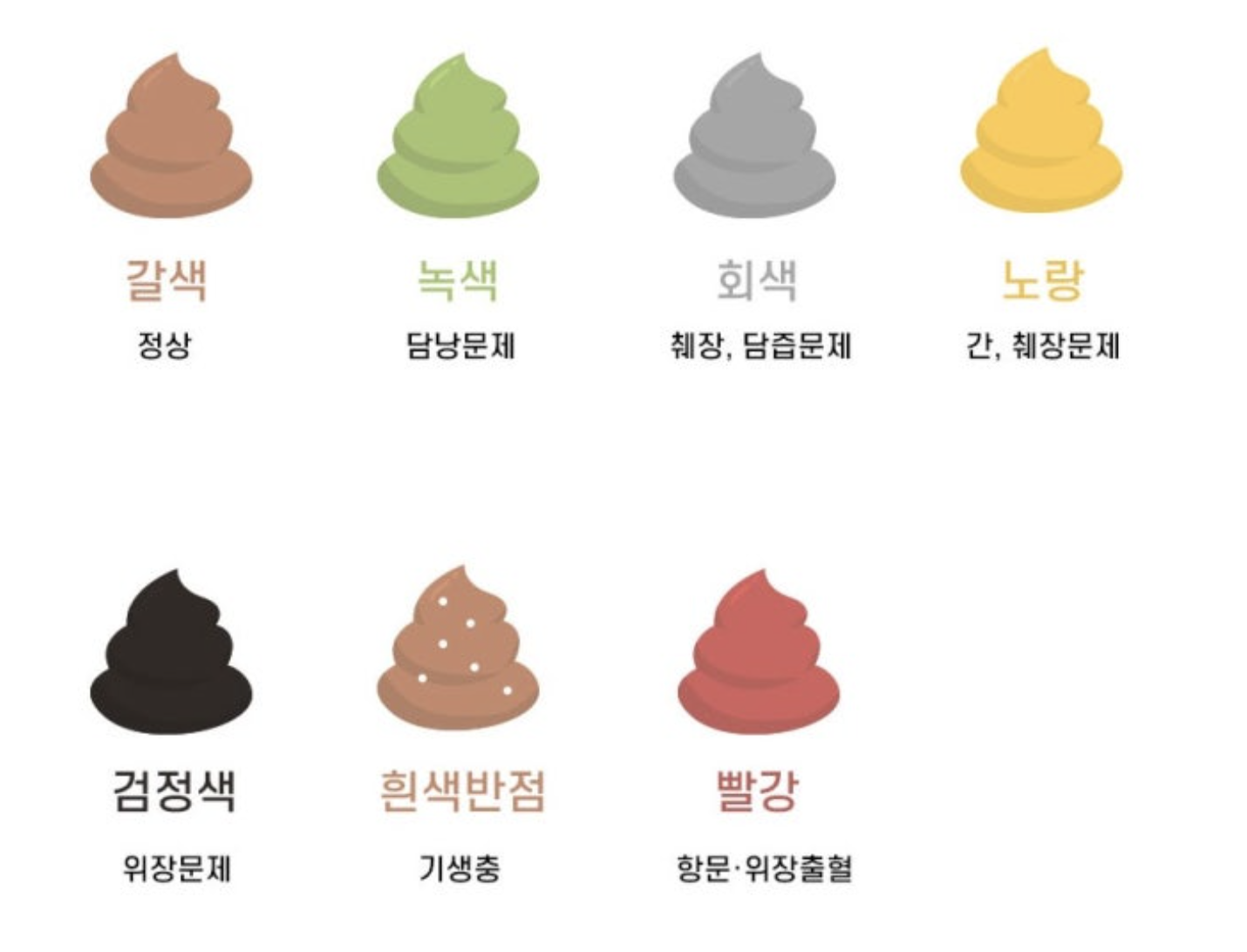강아지똥 색깔 상태1