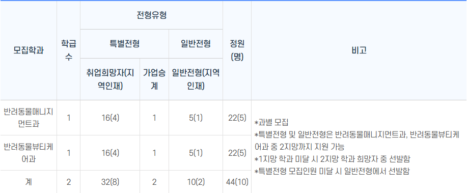 한국 펫 고등학교