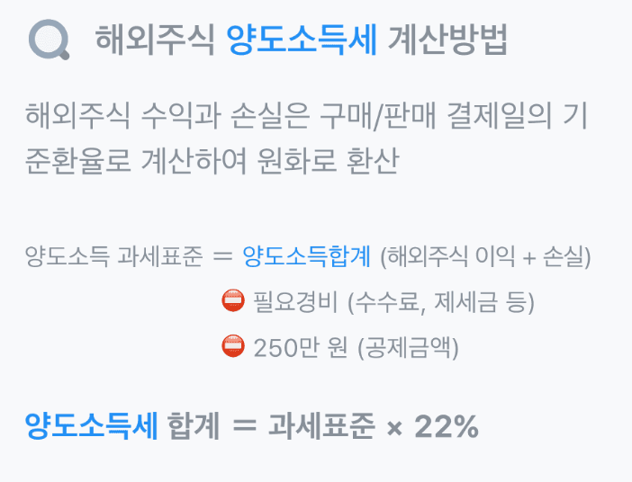 해외주식 양도소득세 계산