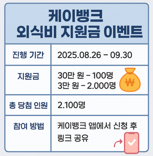 케이뱅크 외식비
