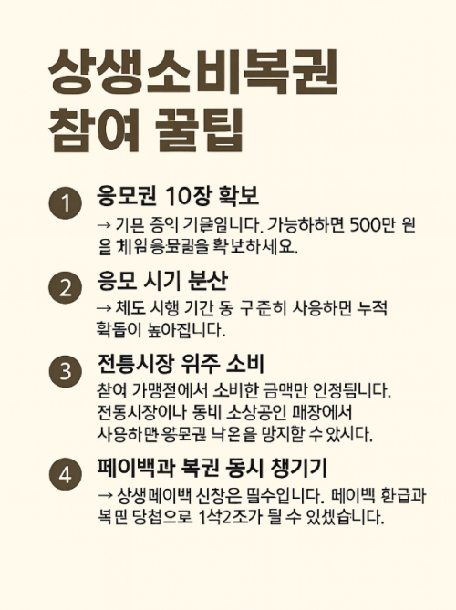 상생소비복권